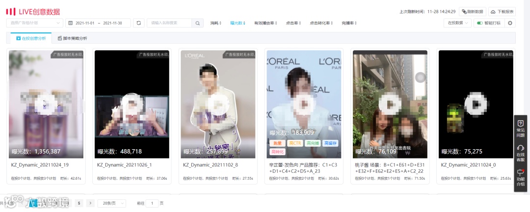 会火 | 化妆品及日化电商信息流广告热门脚本拆解,产品输出强势拉满