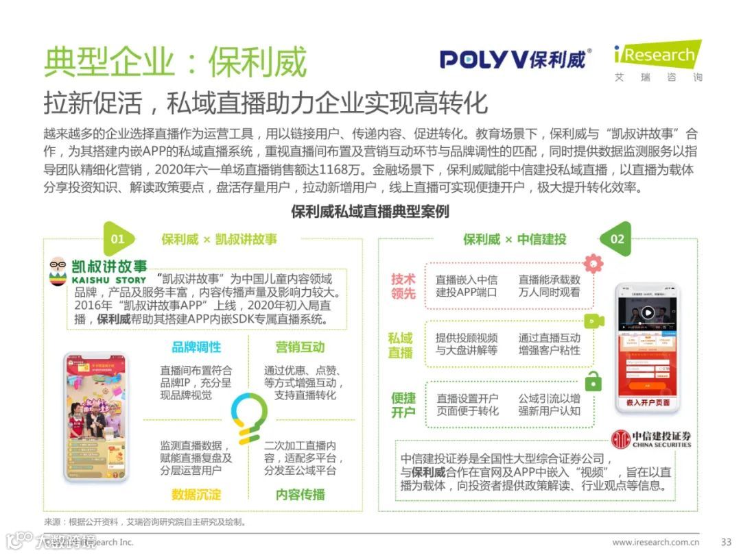 2021年中国私域流量营销洞察研究报告（附下载）