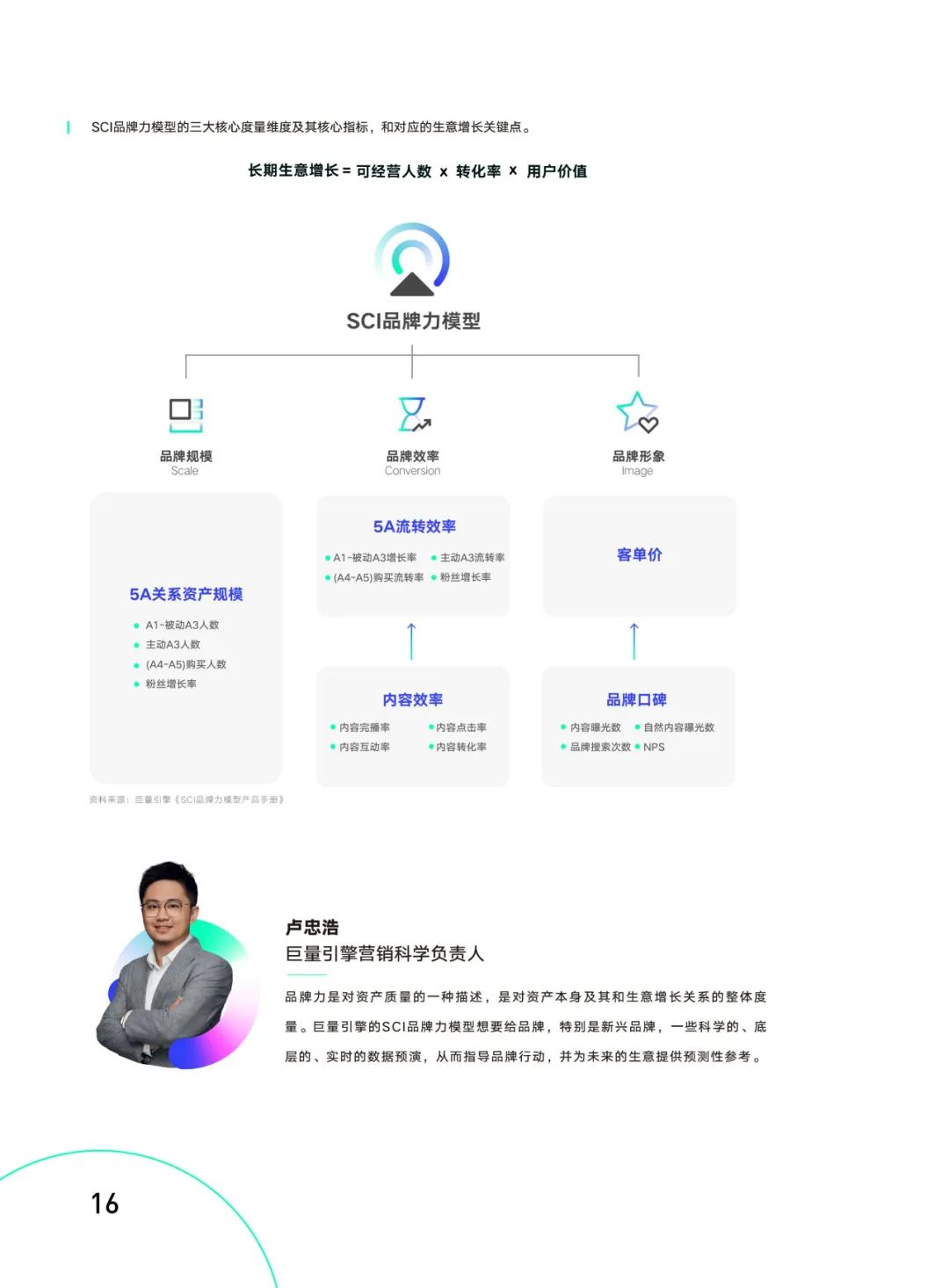 品牌力增长度量白皮书（附下载）