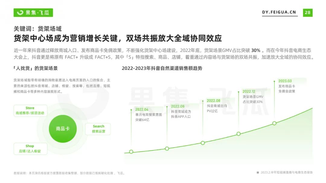 2023上半年短视频直播与电商生态报告