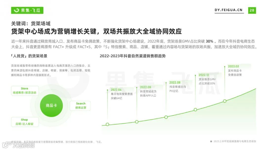 2023上半年短视频直播与电商生态报告