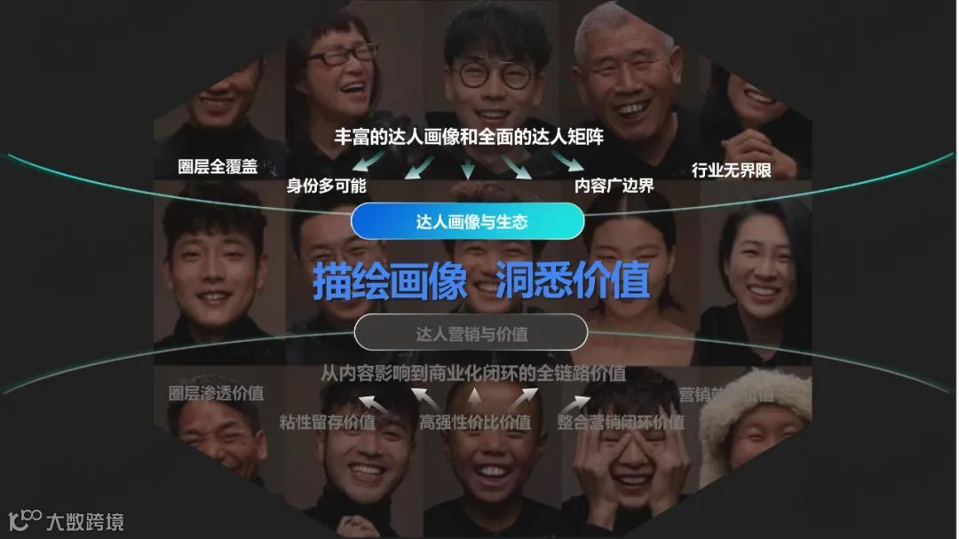 快手达人营销价值与营销策略研究报告