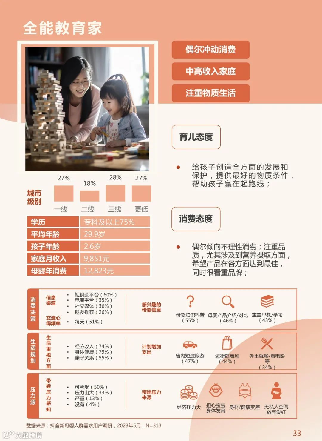 2023年中国新母婴人群研究报告