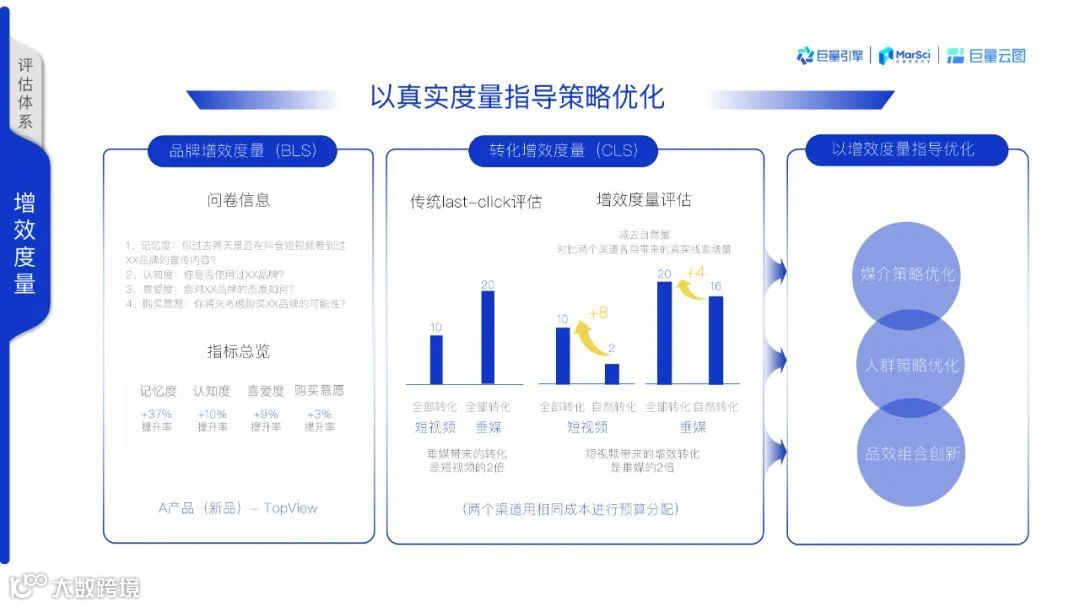 2021巨量云图营销同案（附下载）