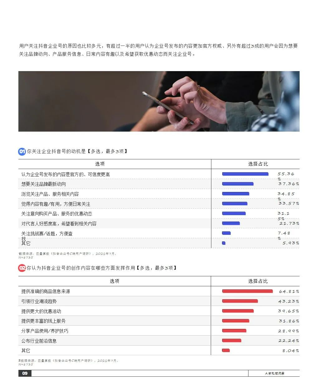 2021抖音私域经营白皮书