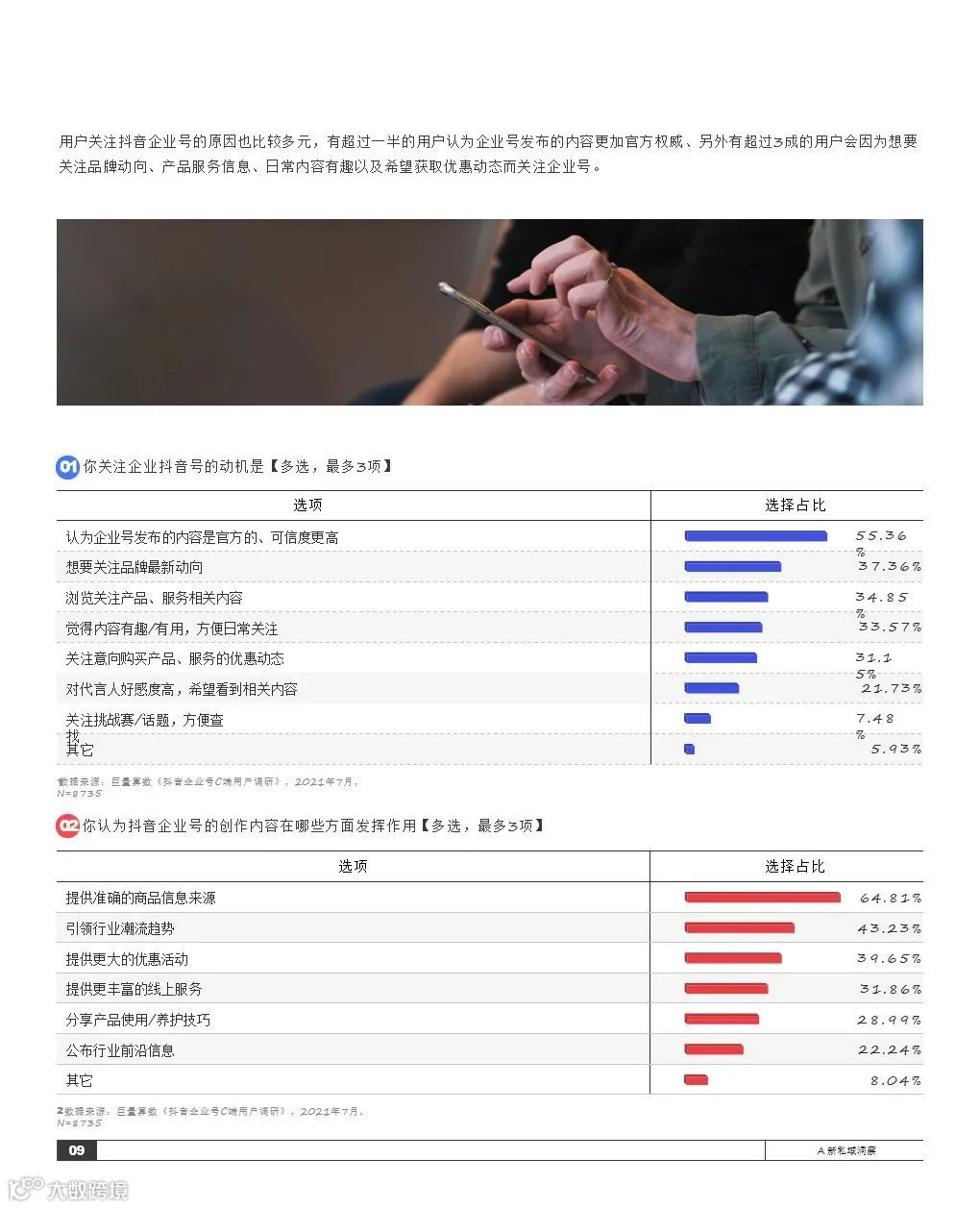 2021抖音私域经营白皮书