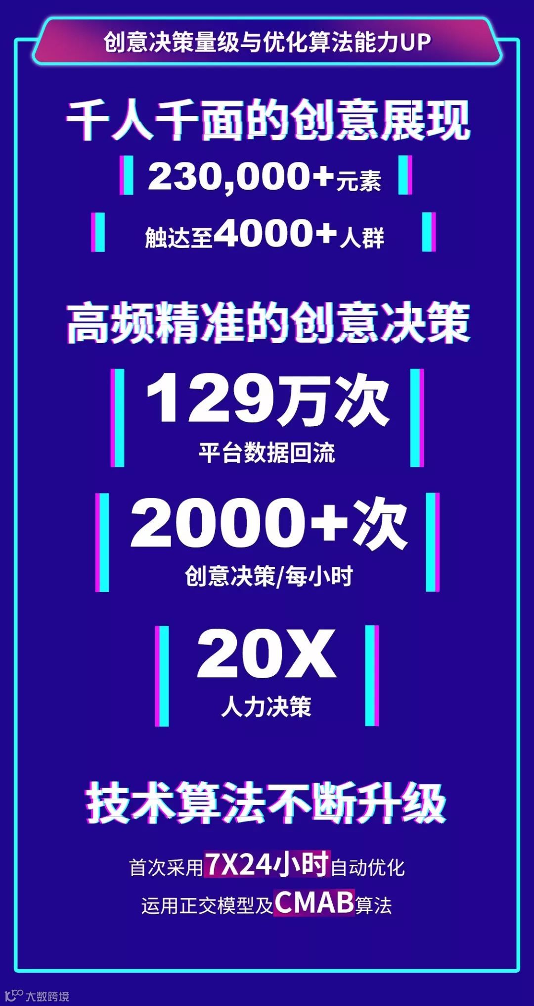 创意技术为品牌双11带来了哪些UP？