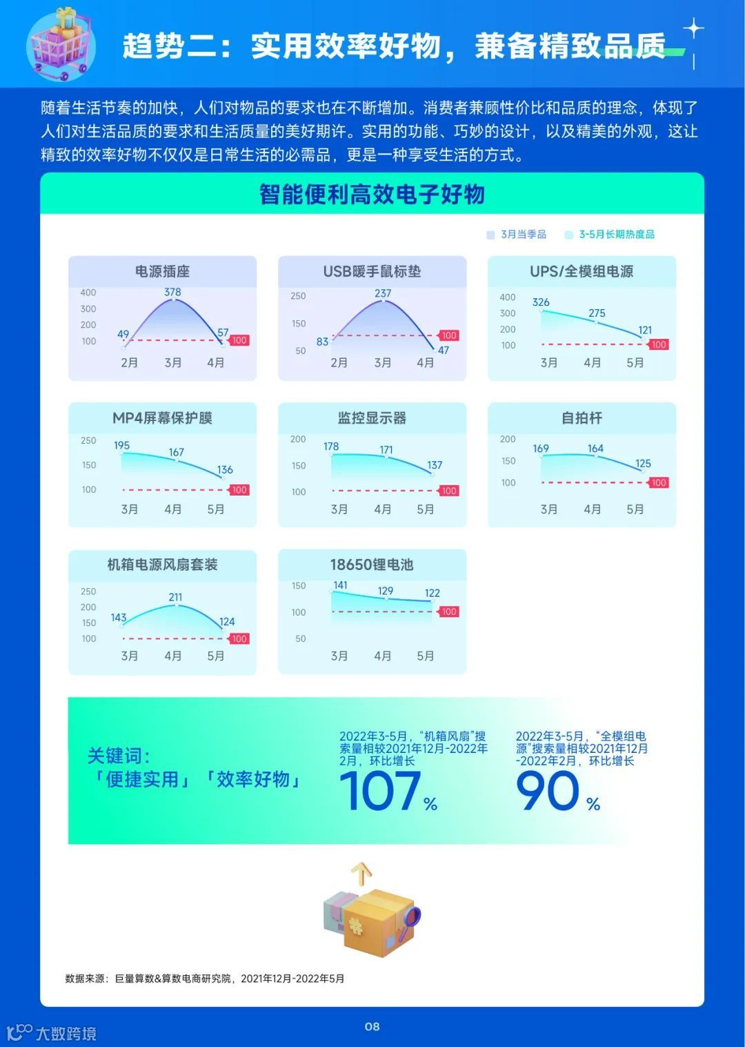 2023趋势雷达-3月趋势种草指南