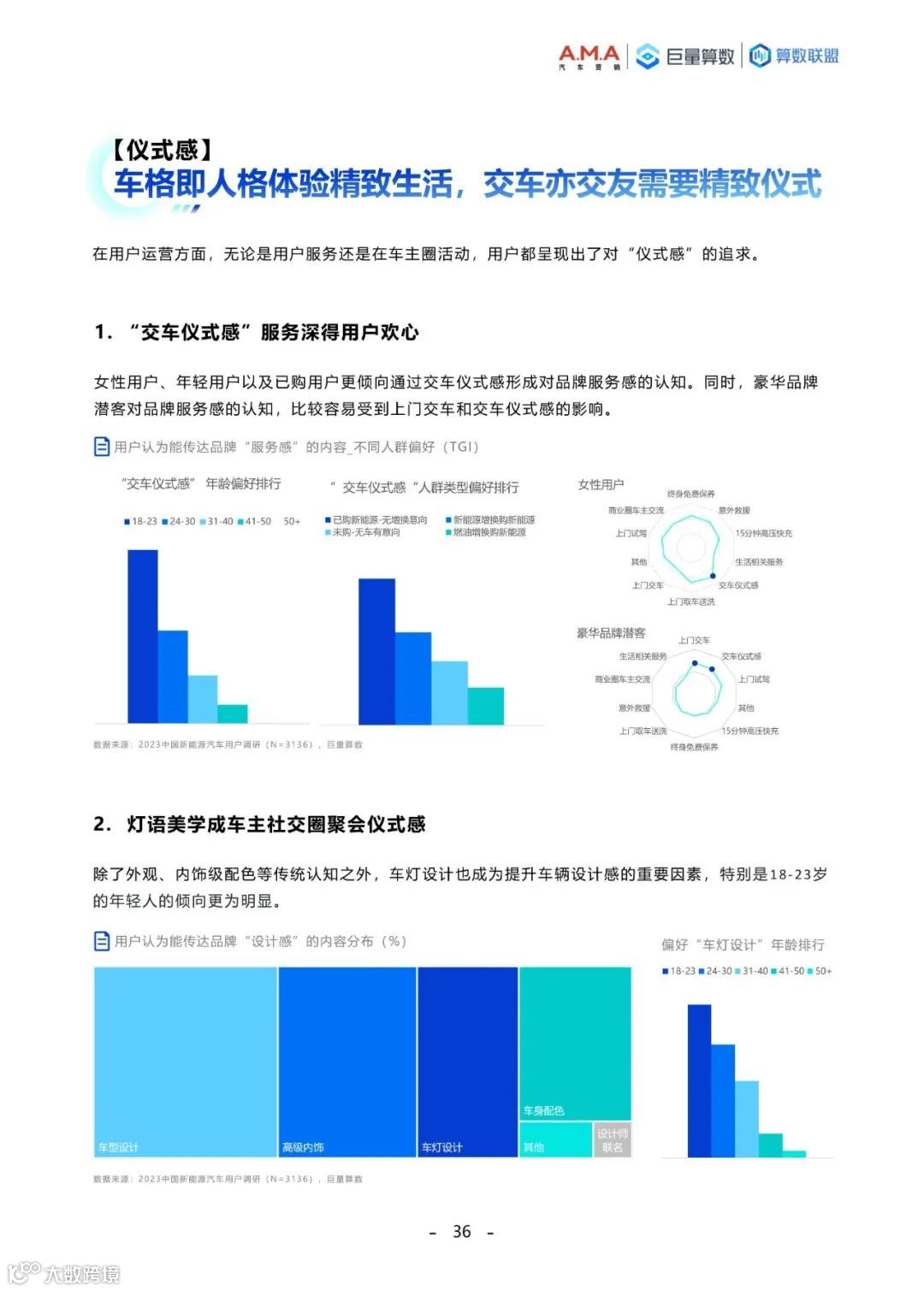 2023中国新能源汽车趋势洞察白皮书