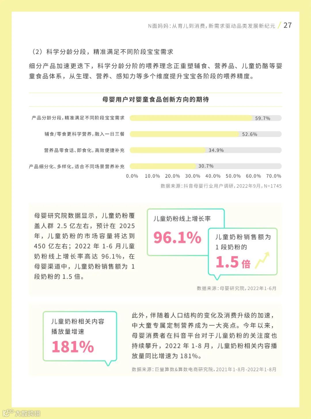 2022巨量引擎母婴行业白皮书