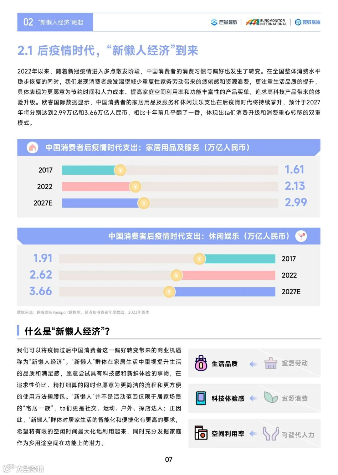 2023中国消费行业趋势前瞻与机遇展望