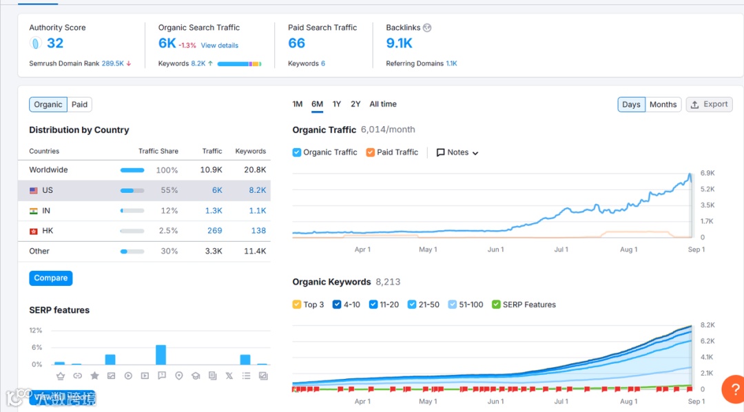 Google 8月算法更新对AI内容流量影响复盘