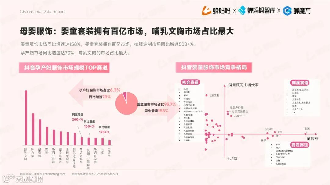2023抖音电商平台母婴行业营销白皮书