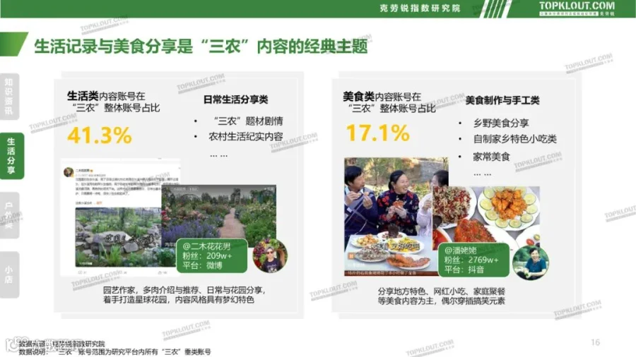 社交媒体“三农”内容发展趋势洞察（附下载）