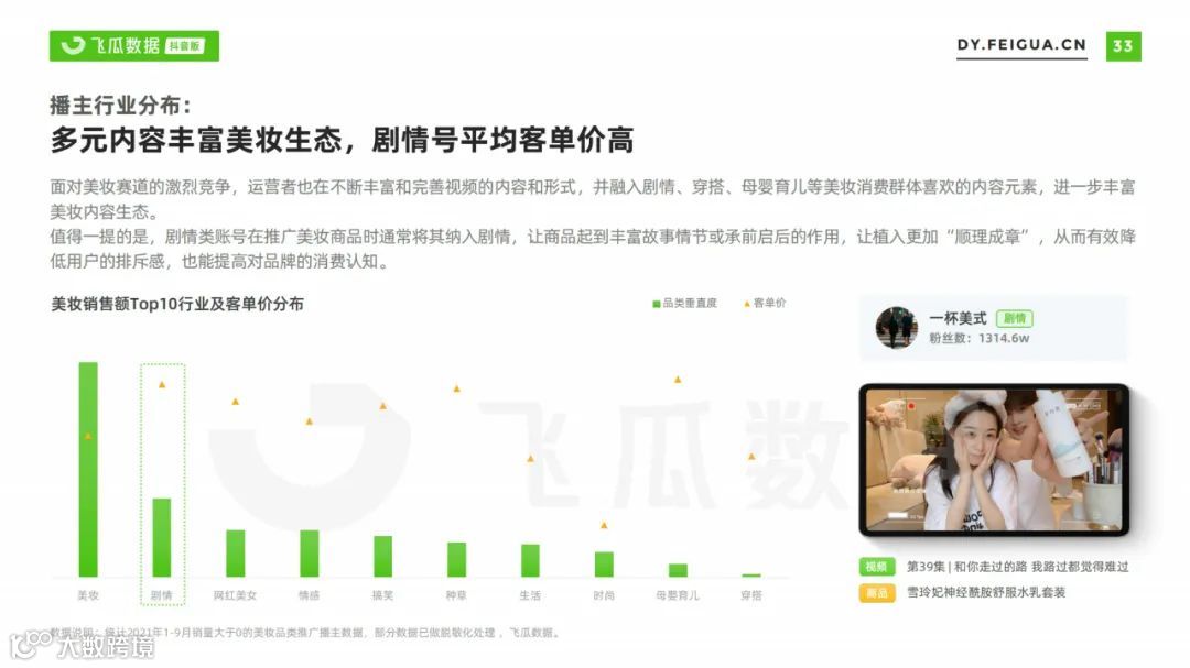 2021美妆短视频及直播营销趋势洞察（附下载）