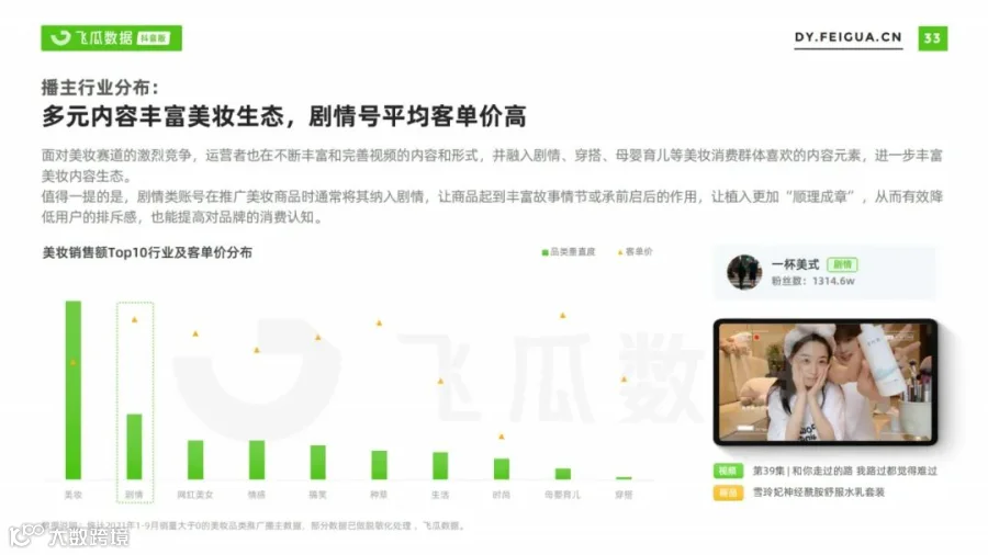 2021美妆短视频及直播营销趋势洞察(附下载)