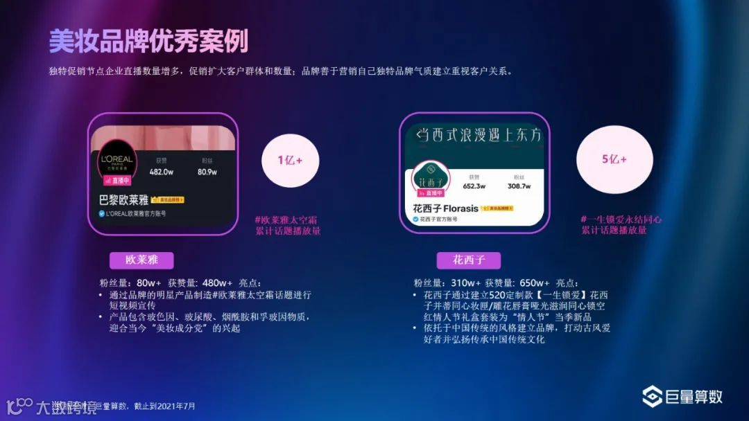 巨量-2021Q2美妆行业季度洞察报告