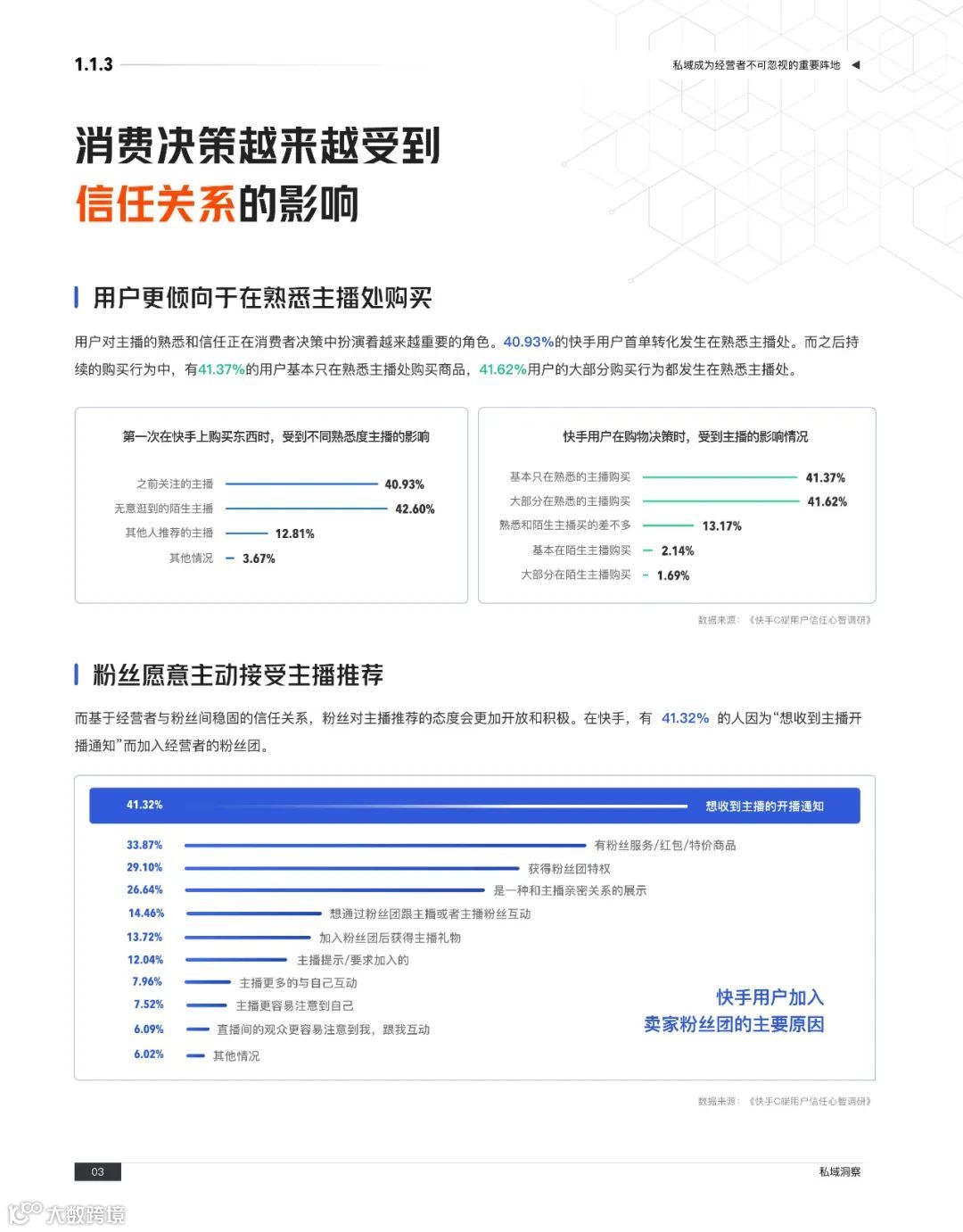 快手私域经营白皮书
