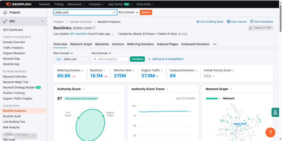 一文讲明白什么是SEO的域名权重