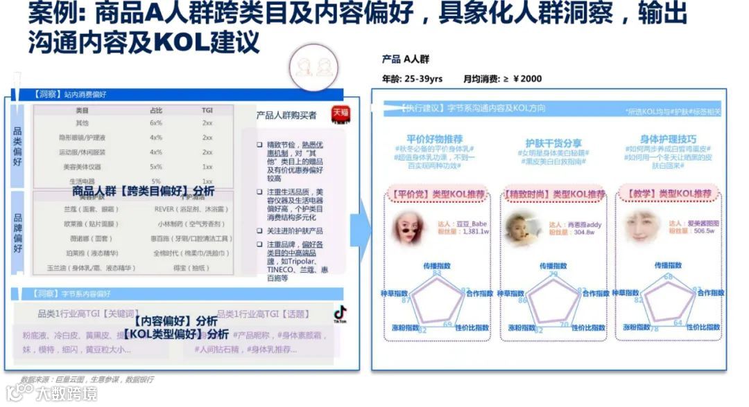 2021年双11电商营销全景洞察（附下载）
