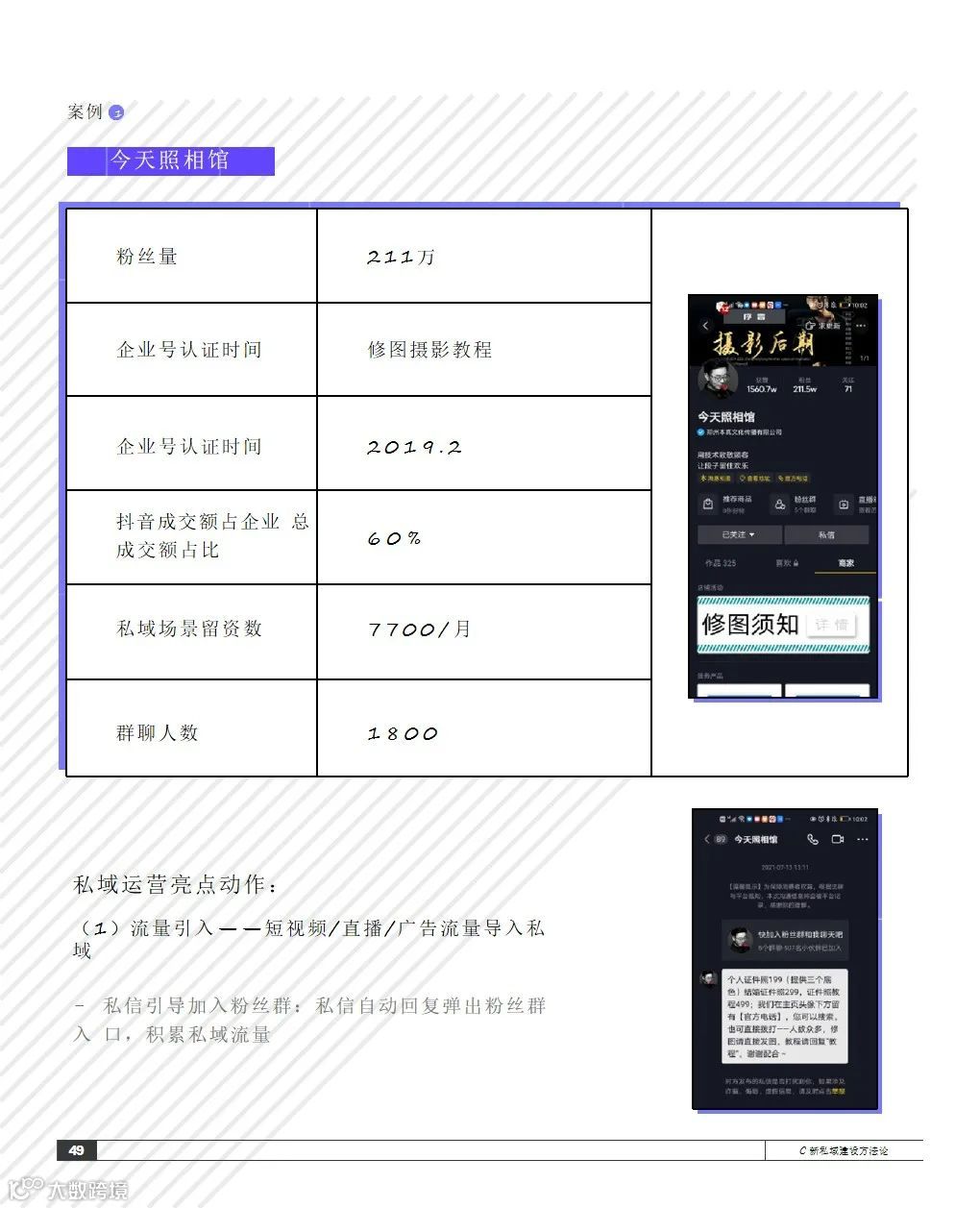 2021抖音私域经营白皮书