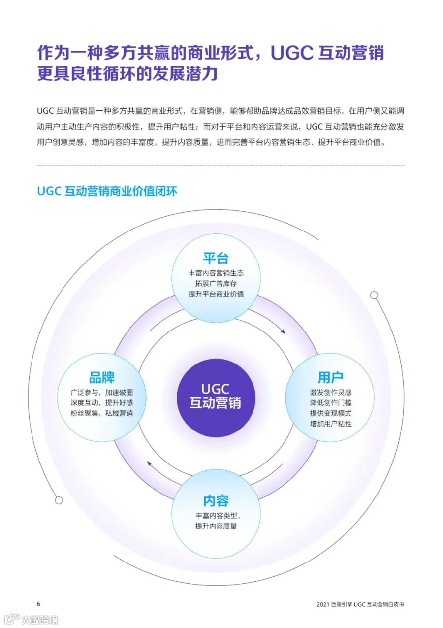 2021巨量引擎UGC互动营销白皮书（附下载）