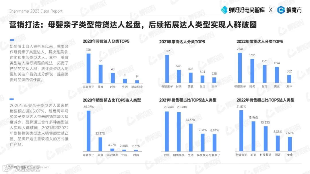 2023抖音电商母婴用品行业报告