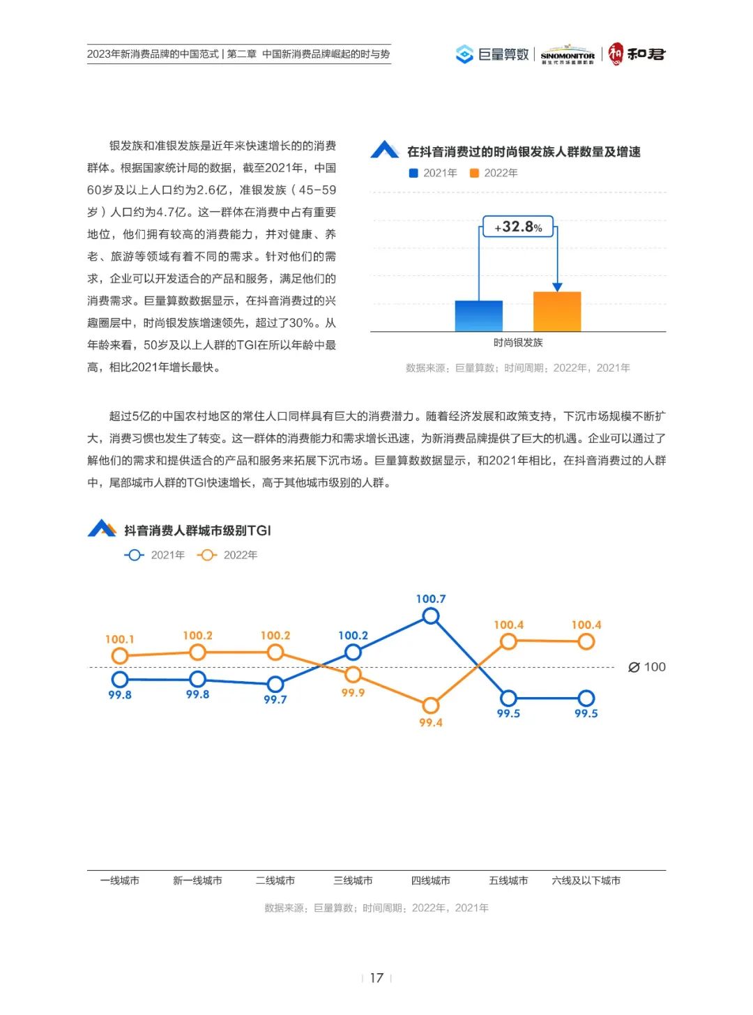 2023年新消费品牌的中国范式