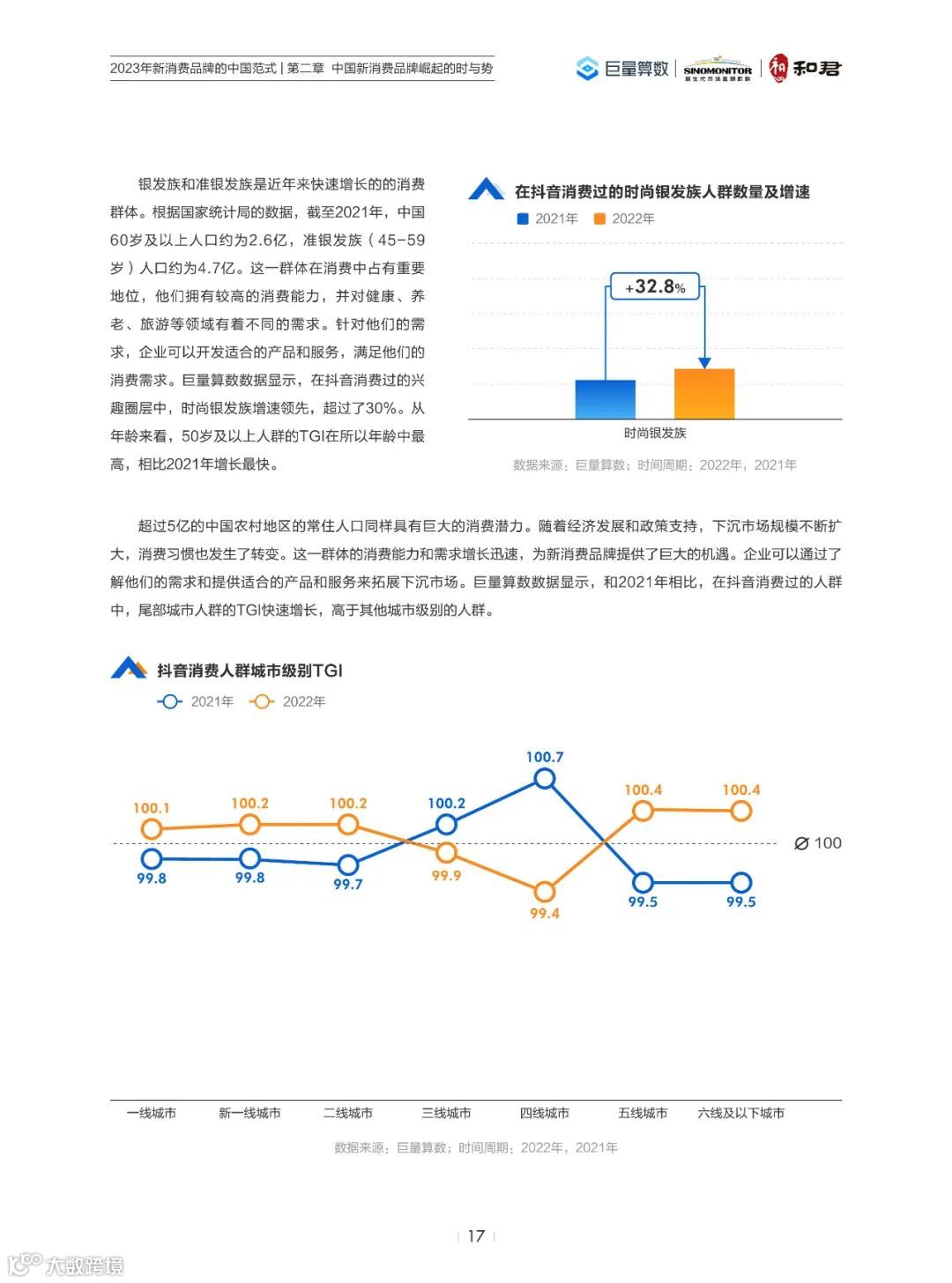 2023年新消费品牌的中国范式
