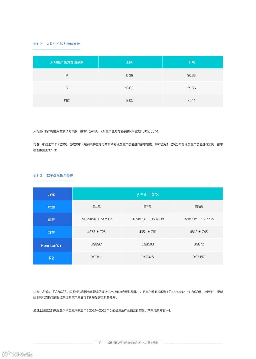 2021中国短视频和直播电商行业人才发展报告
