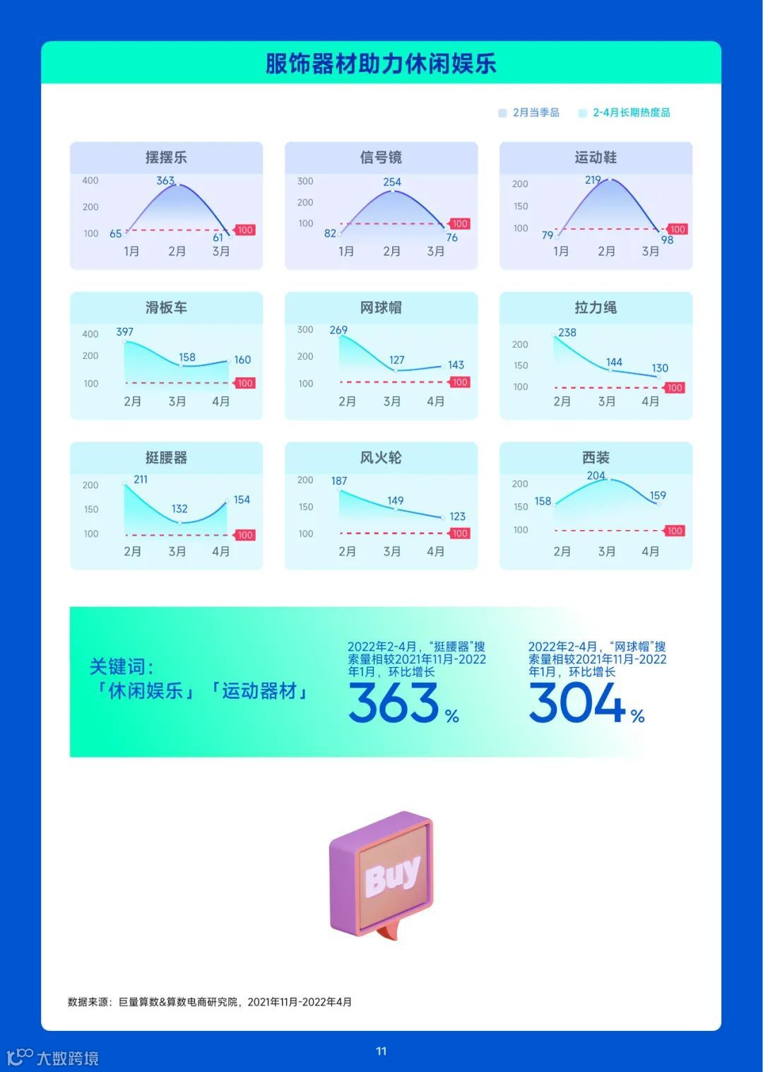 2023趋势雷达——1月趋势种草指南