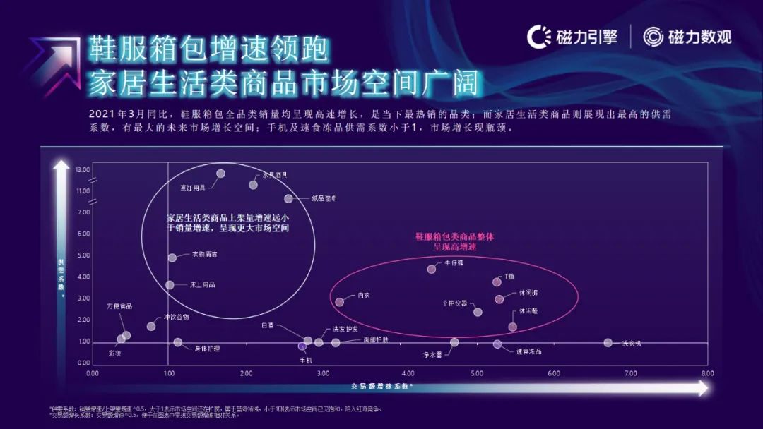 磁力引擎-2021快手电商数据报告发布(附下载）