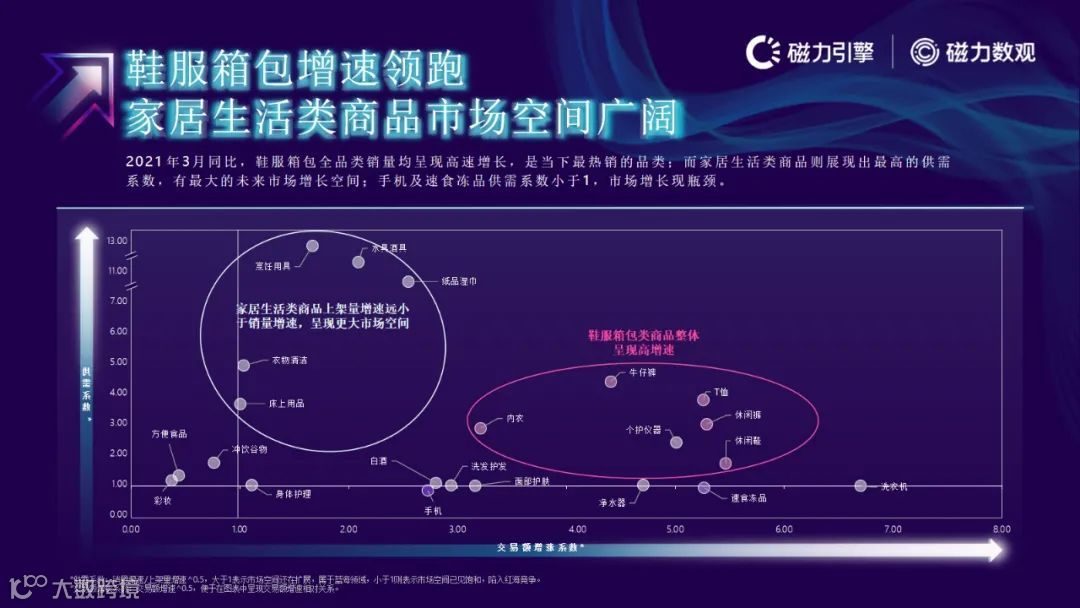 磁力引擎-2021快手电商数据报告发布(附下载)
