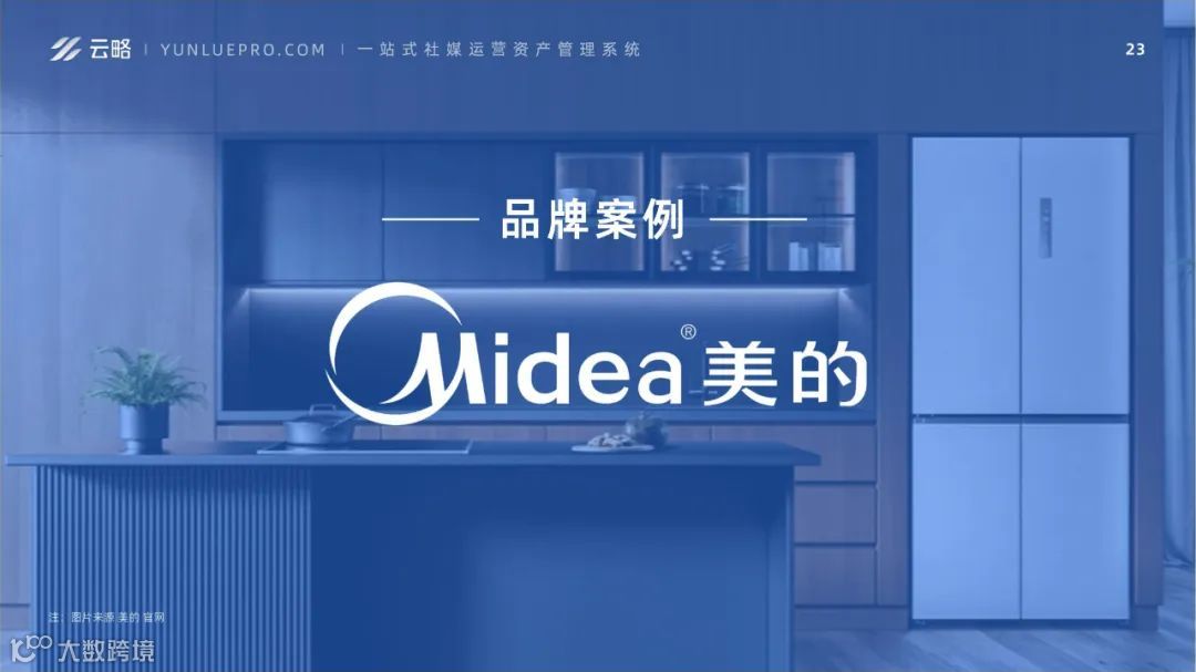 2023品牌新媒体矩阵营销洞察报告