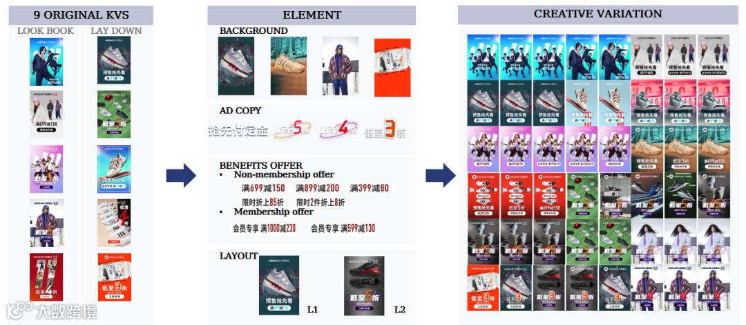 双11冲刺，品牌必看！Kuaizi SCO智能内容运营服务促进生意增长