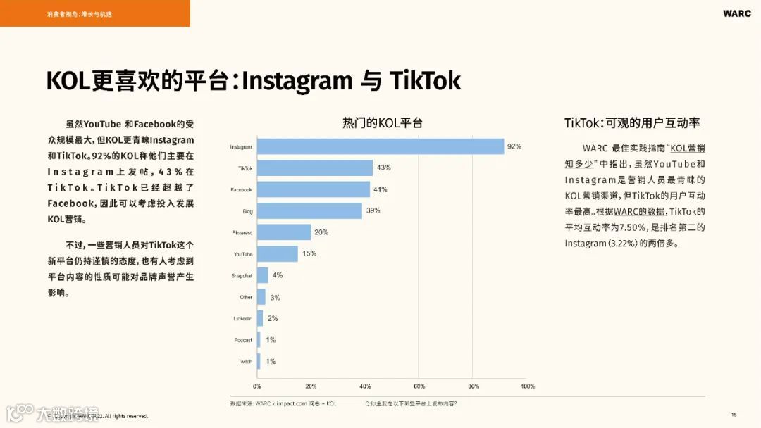 2022-2023海外KOL营销洞察报告