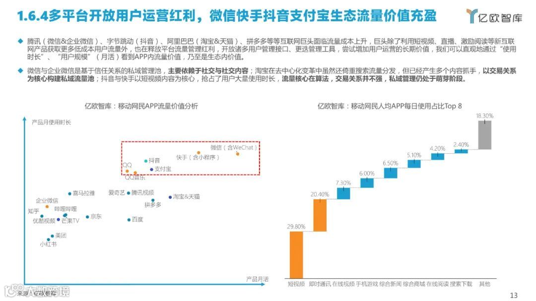 2022中国私域流量管理研究报告（附下载）
