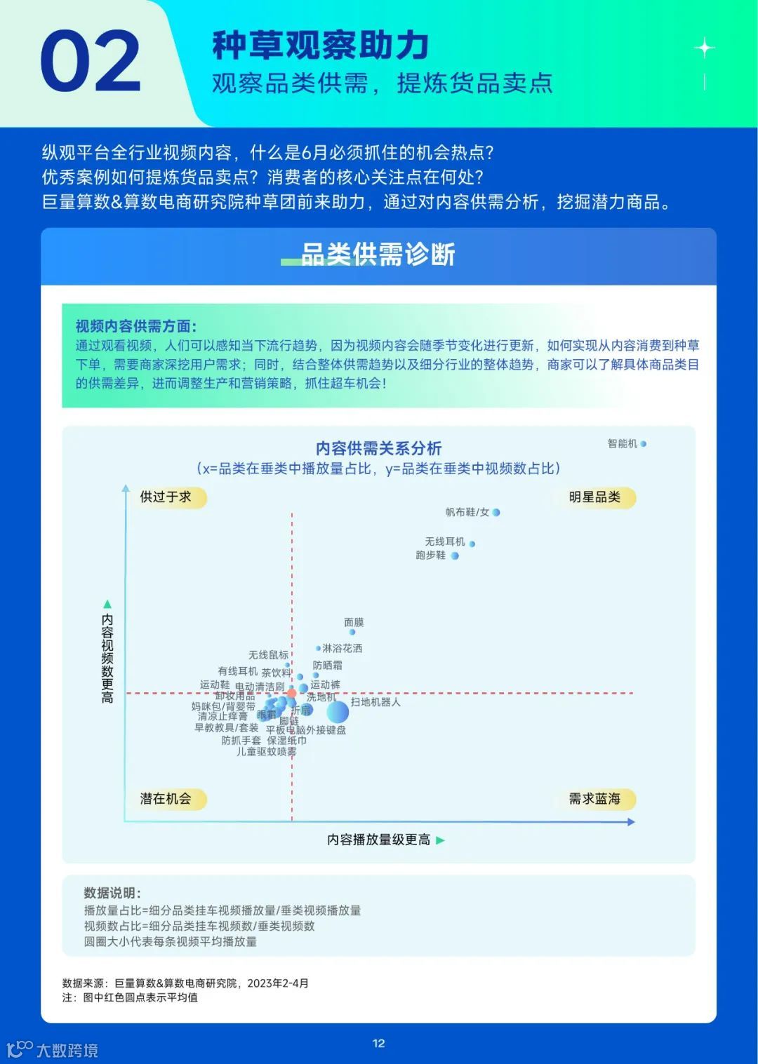 2023趋势雷达——6月趋势种草指南