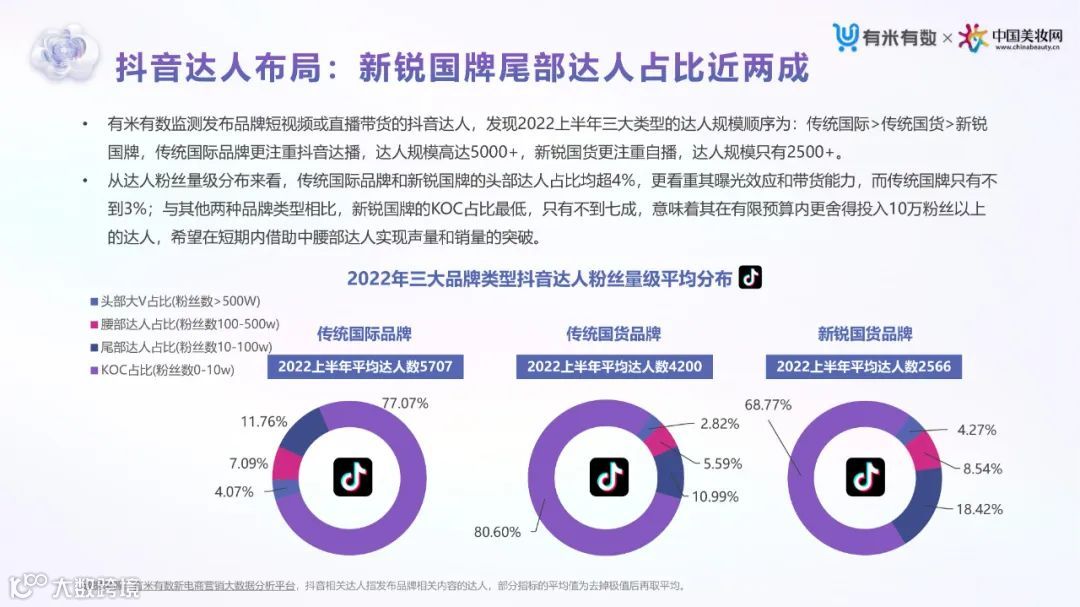 2022上半年抖音&小红书美妆行业营销洞察