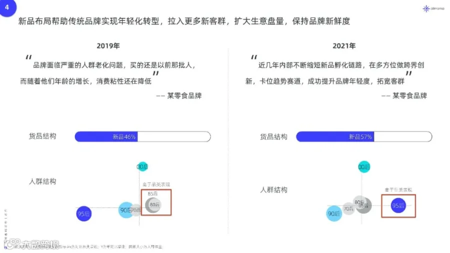 2022年新品营销白皮书（附下载）