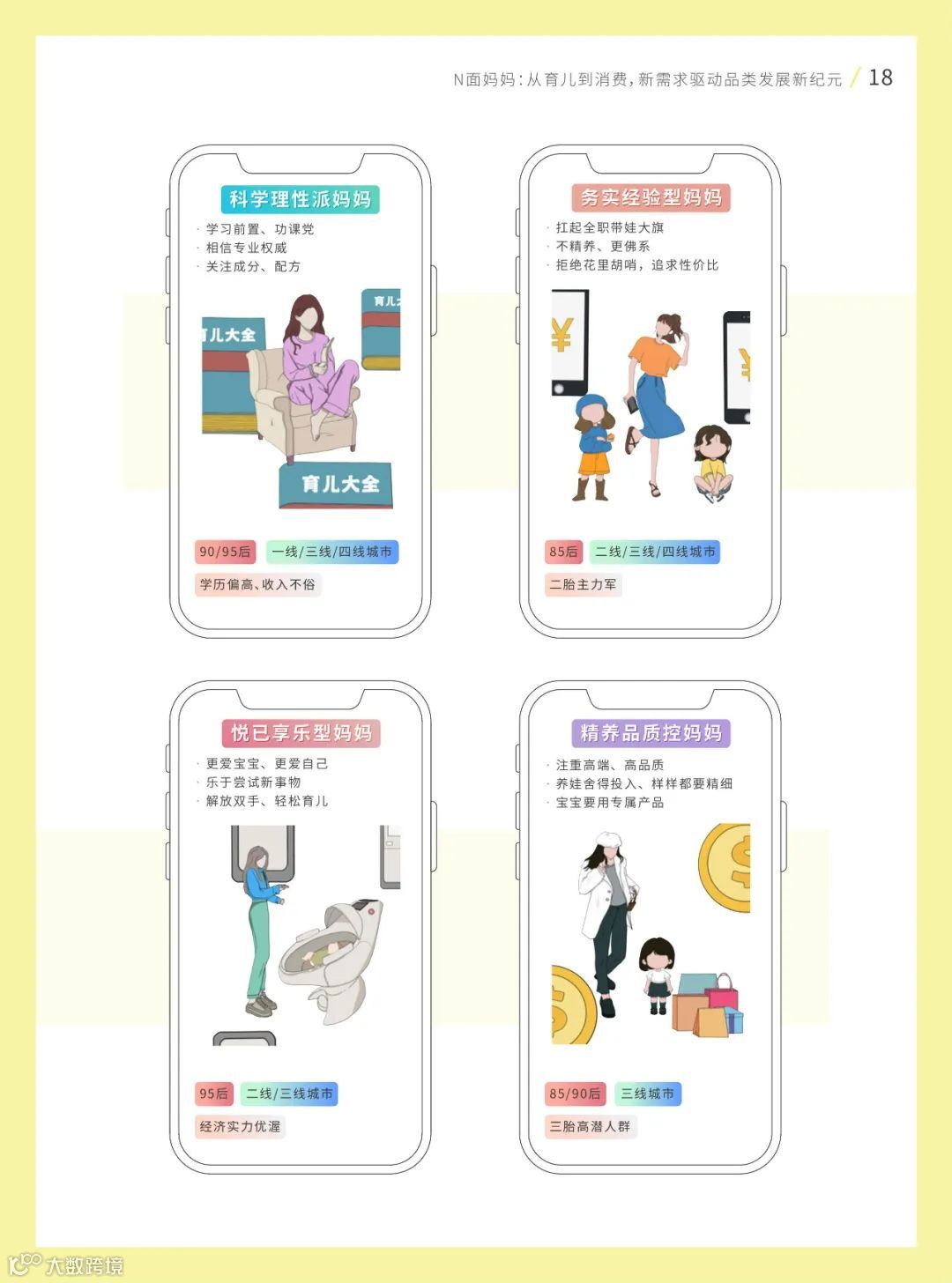 2022巨量引擎母婴行业白皮书