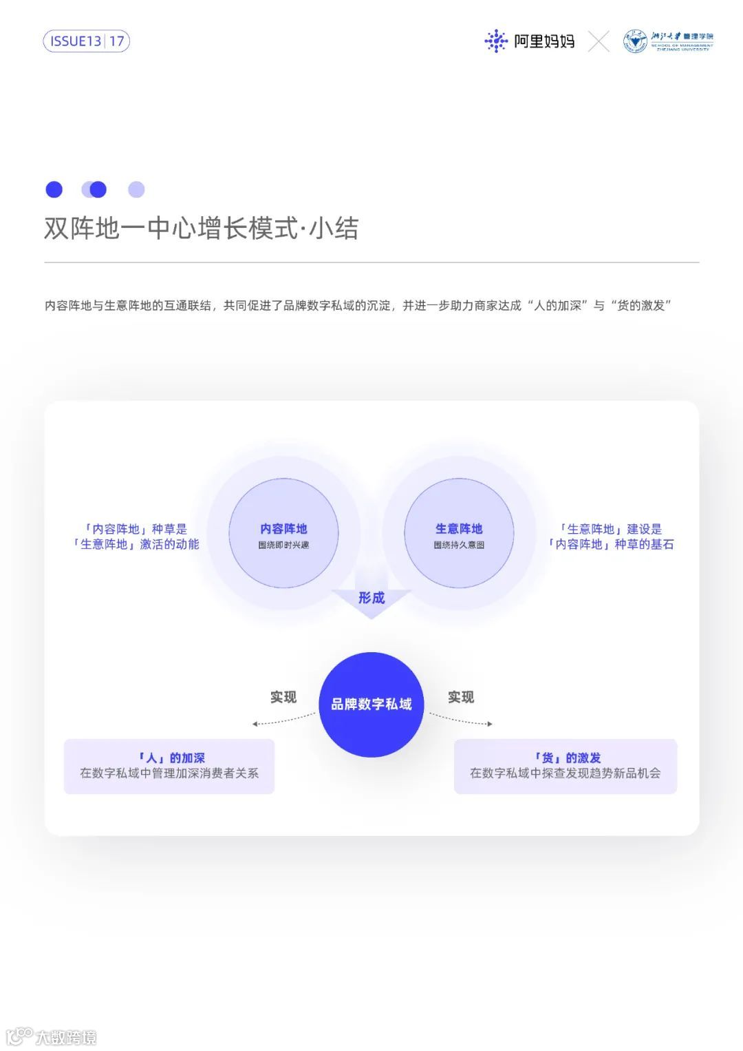 2022经营新增长第1课（附下载）