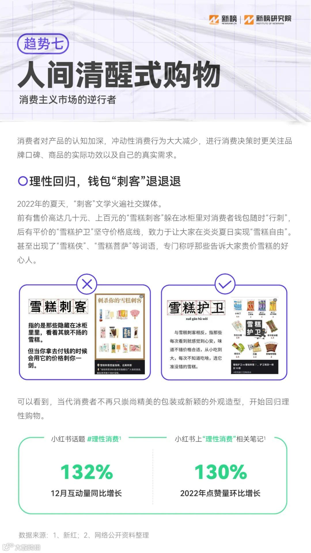 2023消费趋势报告