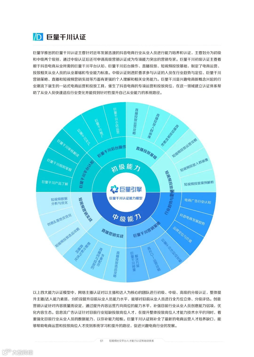 2021中国短视频和直播电商行业人才发展报告