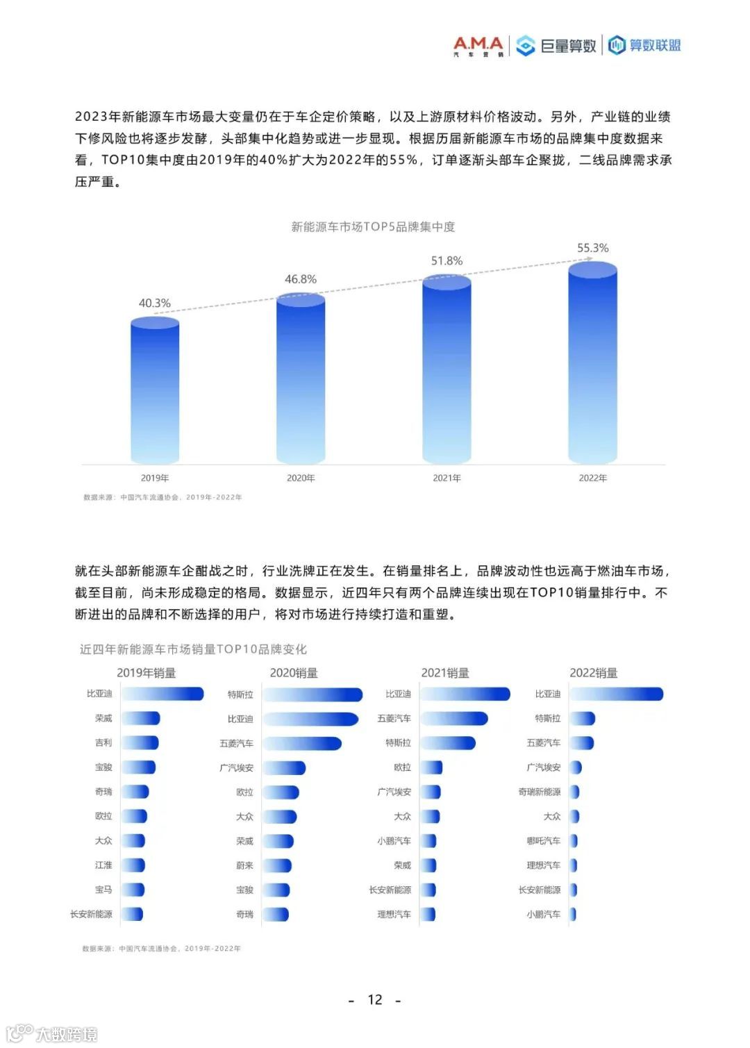2023中国新能源汽车趋势洞察白皮书