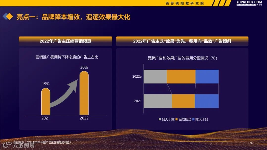 2022-2023广告主KOL营销市场盘点及趋势预测