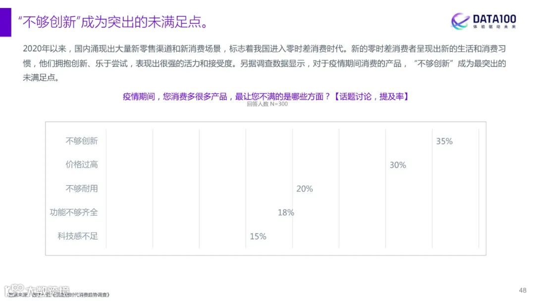 2023消费趋势洞察报告