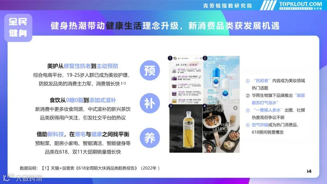 2022年社交平台内容营销盘点