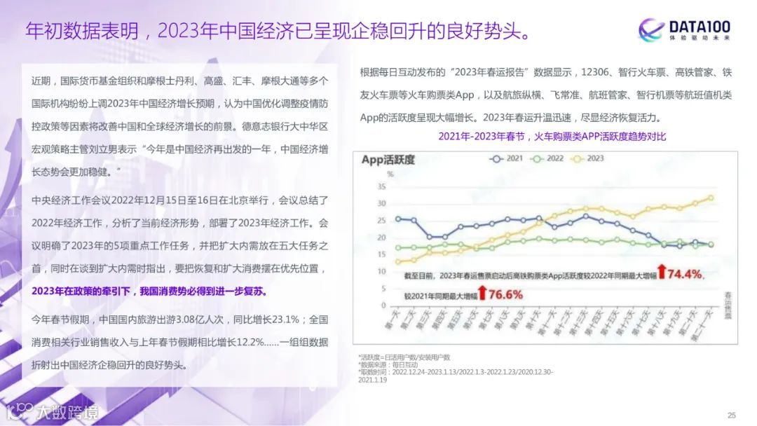 2023消费趋势洞察报告