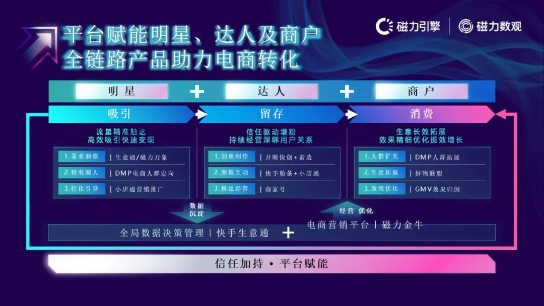 磁力引擎-2021快手电商数据报告发布(附下载）